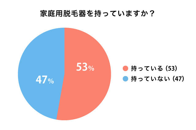 家庭用脱毛器の選び方は？効果のある使い方やメリット・デメリットも