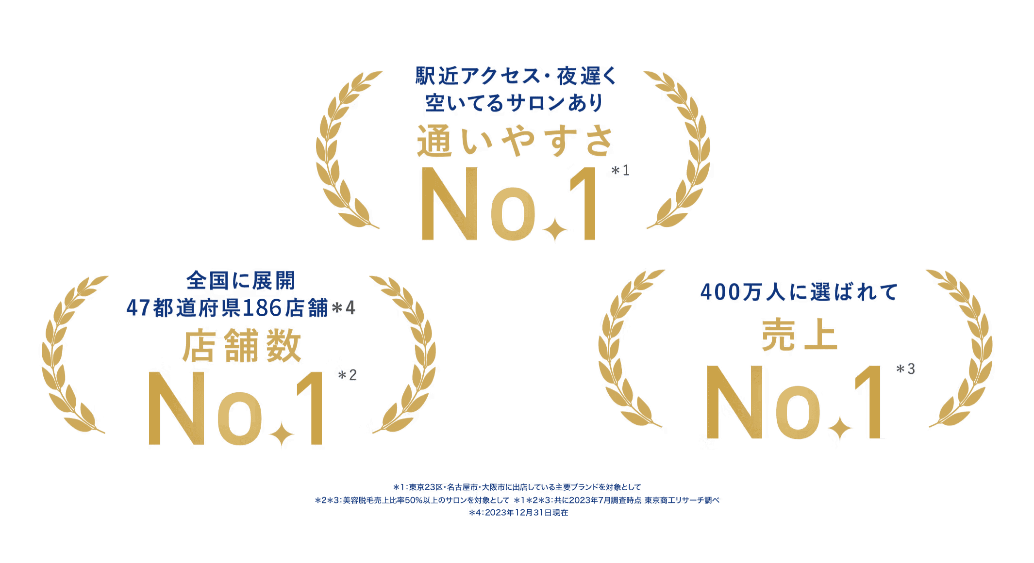 通いやすさNo.1 店舗数No.1 売上No.1