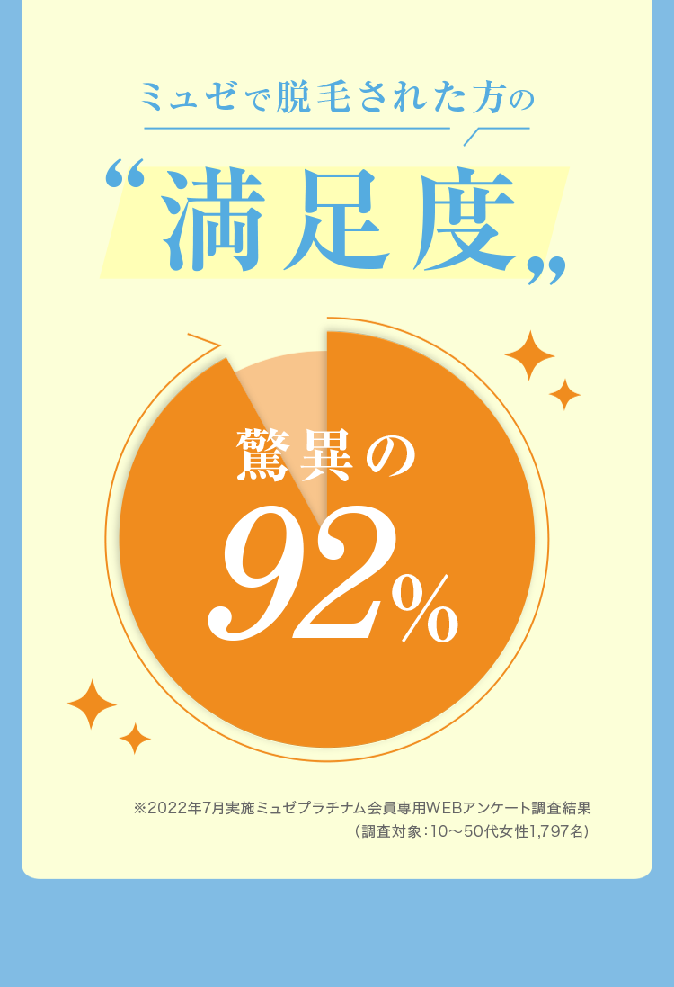 両ワキ脱毛＋Vライン脱毛永久アフター保証コースが年内で販売終了