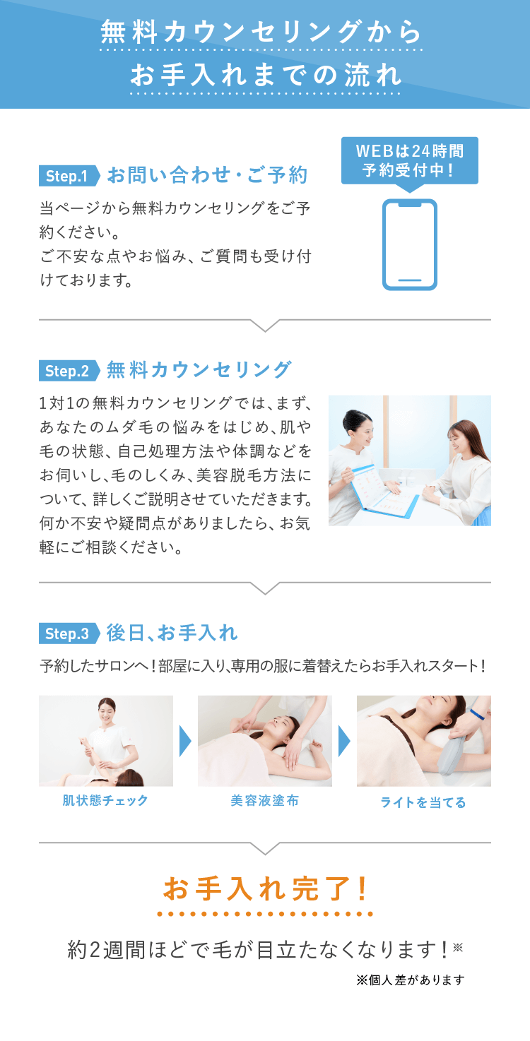 kiraraさま専用 ミュゼ 脱毛 セット-