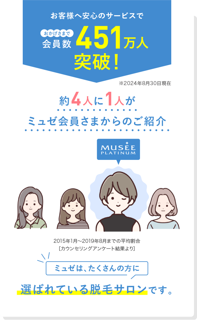 両ワキ脱毛＋Vライン脱毛永久アフター保証コースが年内で販売終了