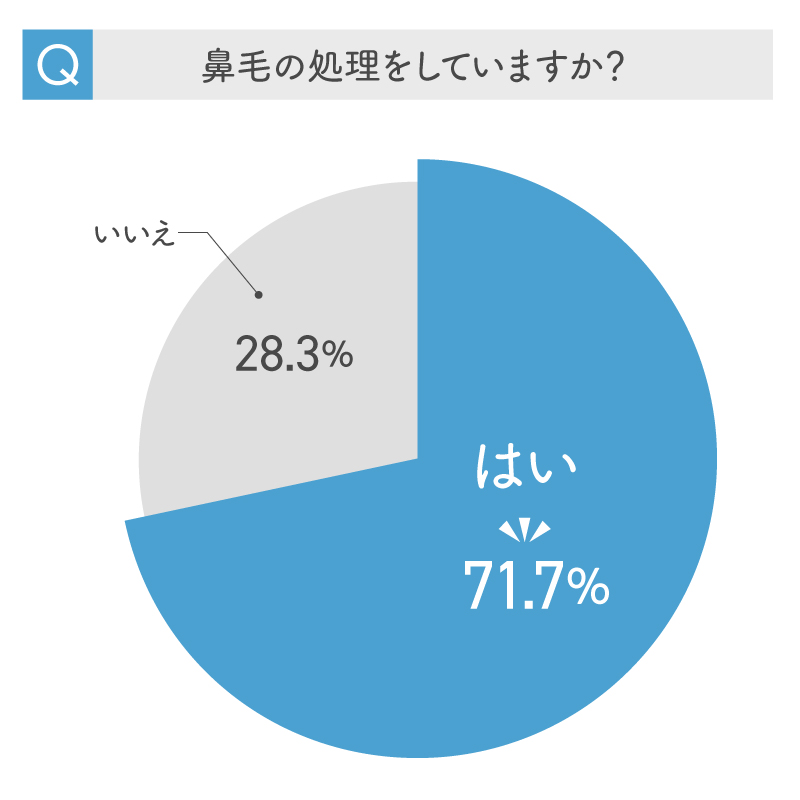 気になるけど聞けない みんなの鼻毛事情を徹底リサーチ Mismos ミスモス
