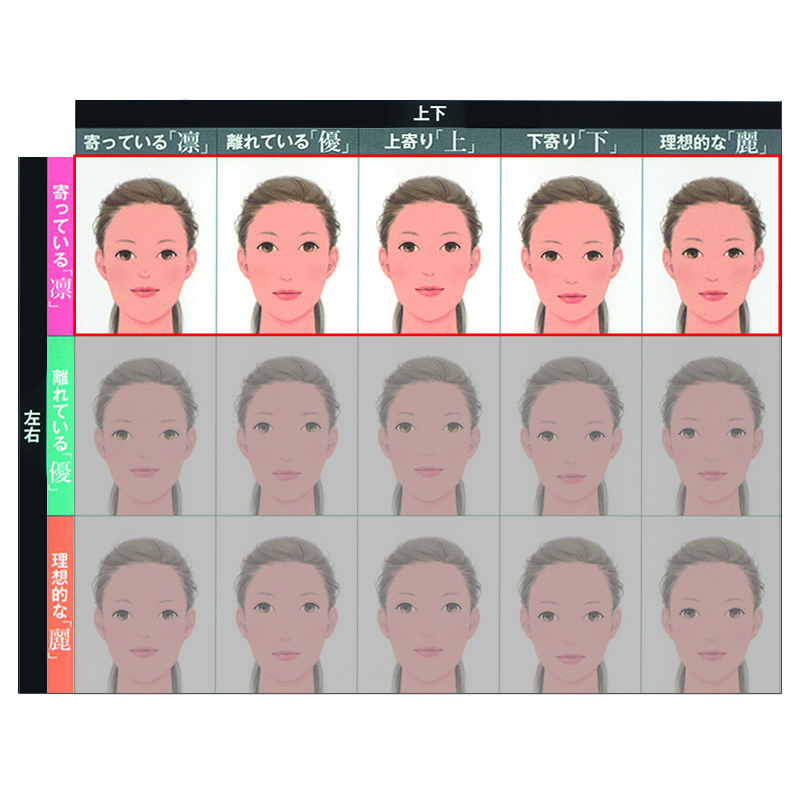 美顔バランス診断 の顔タイプ別に魅力 メイクテクを解説 Mismos ミスモス