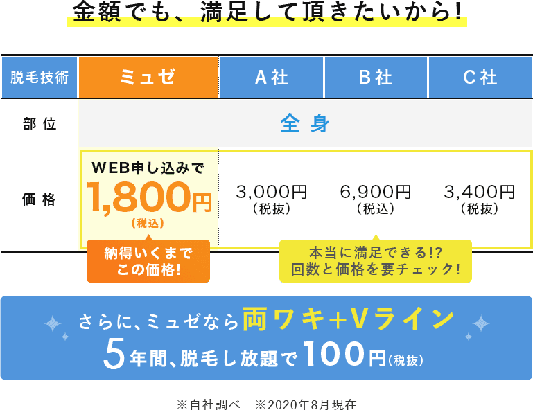 美容脱毛サロンミュゼプラチナム｜初回料金だけで何度でも美容脱毛できる！