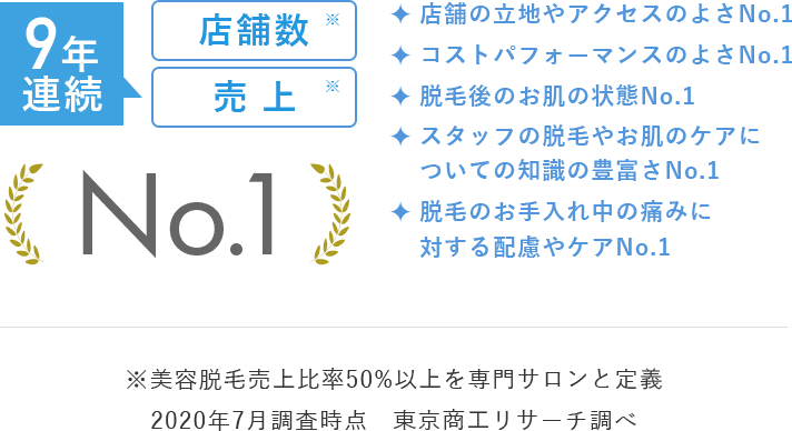 9年連続店舗数売上No.1
