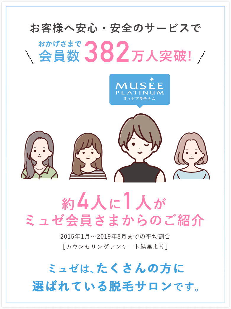 会員数382万人突破！
