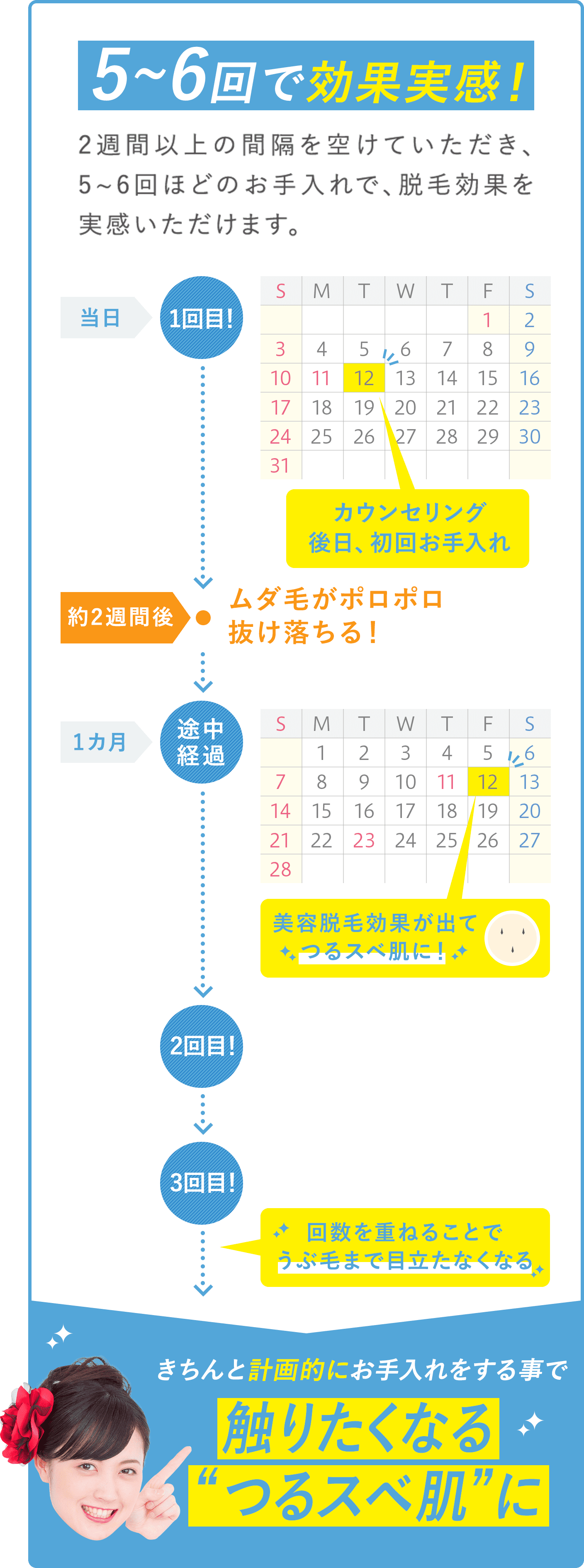 5~6回で効果実感!