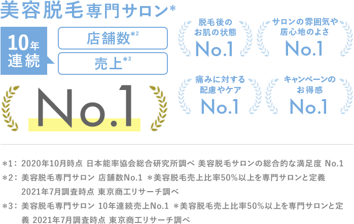9年連続店舗数売上No.1