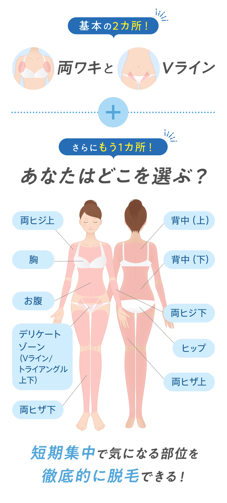 基本の2ヵ所!+さらにもう1ヵ所!