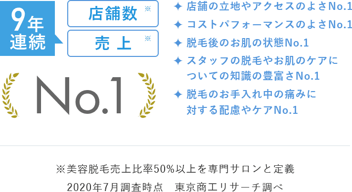 9年連続店舗数売上No.1