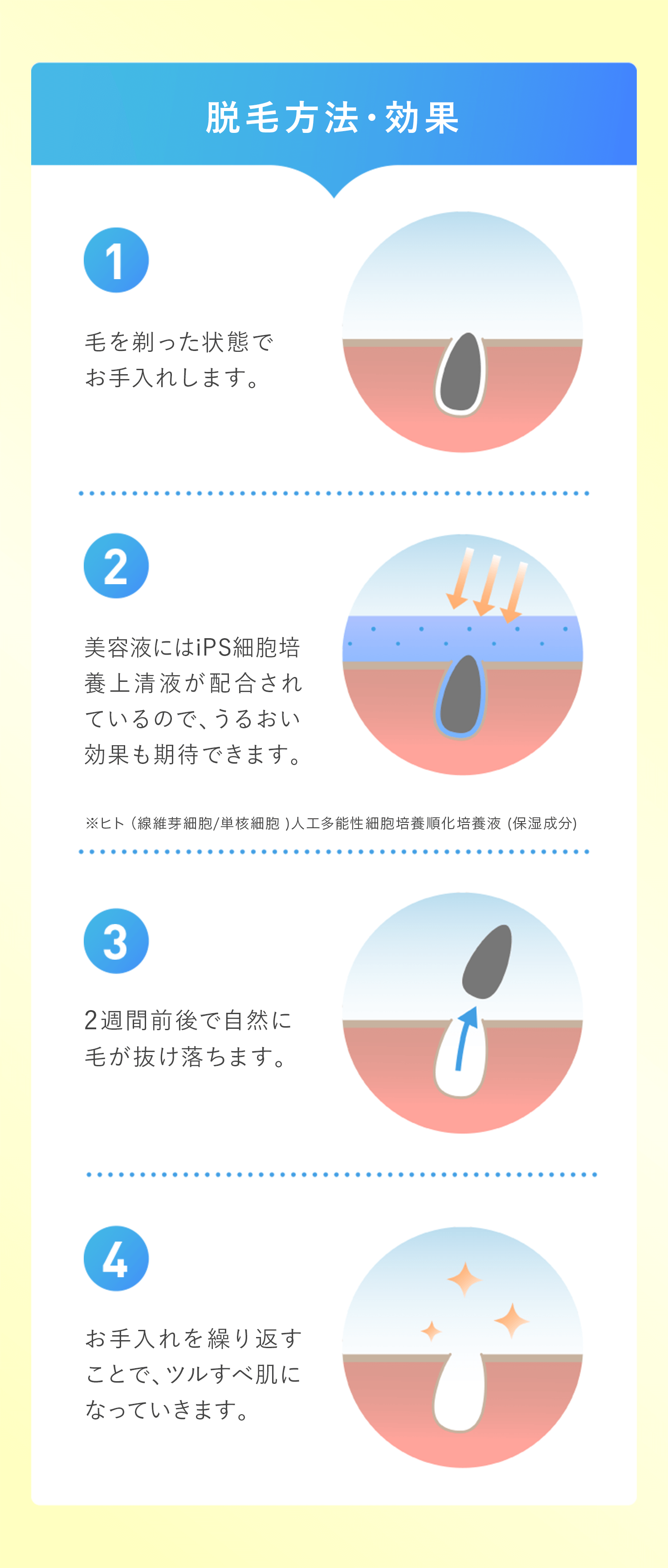 脱毛方法・効果