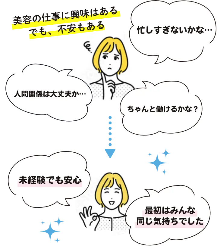 美容の仕事に興味はある。でも、不安もある